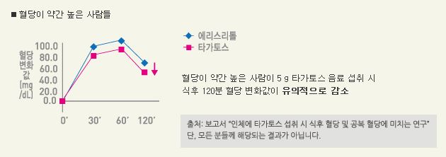 인체실험