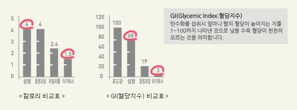 칼로리